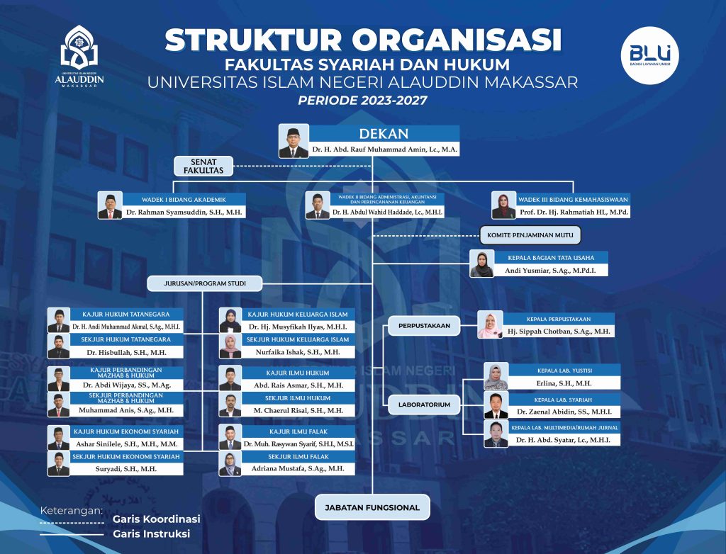 Struktur Organisasi